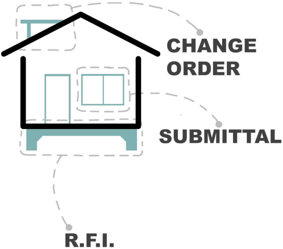 A house with the words change order subliminal r f i.
